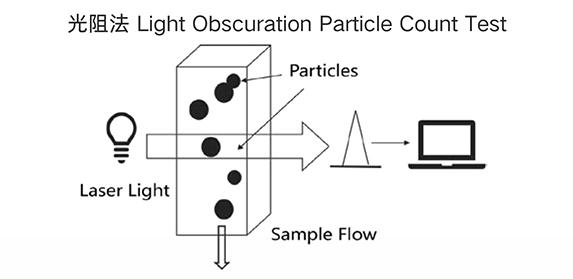 微粒光阻法.jpg