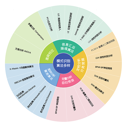 电子舌的啥.png