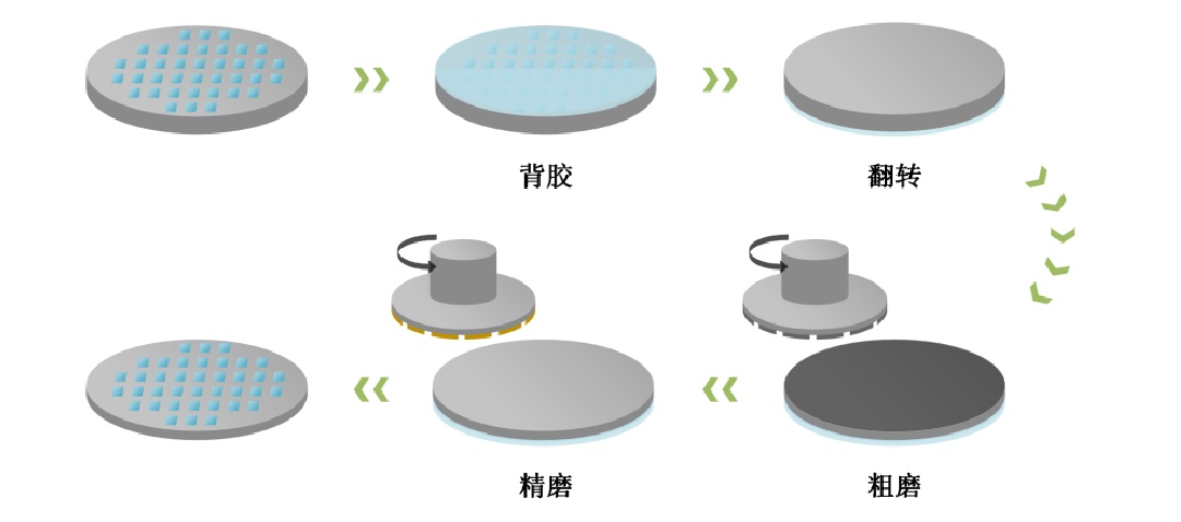 磨半导体.png