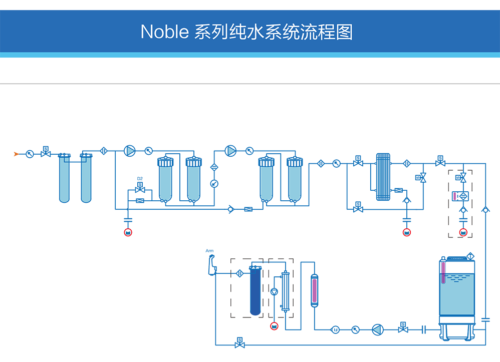 noble示意图.png