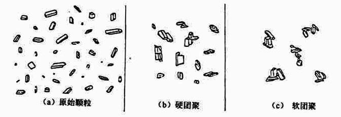 团聚的颗粒.jpg